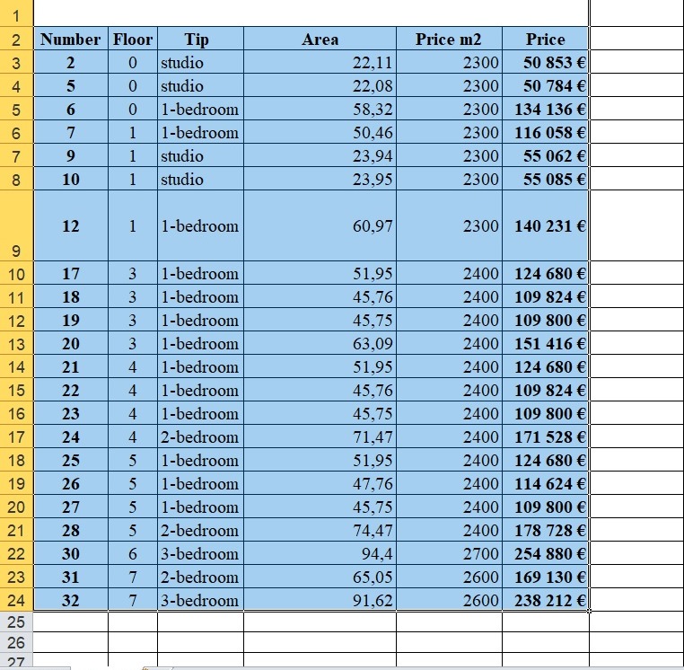 apartment prices in budva